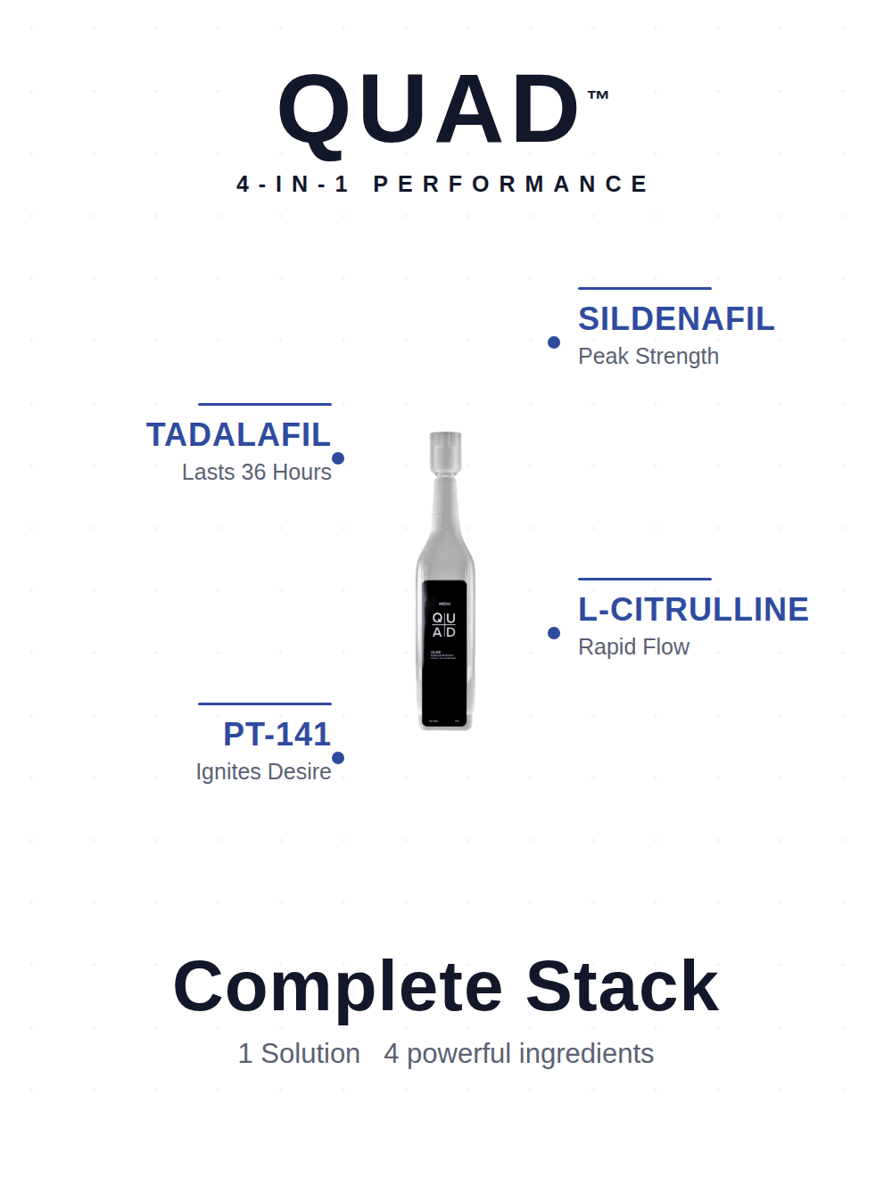 MEDVi QUAD 4-in-1 formula: PT-141, Sildenafil, L-Citrulline, Tadalafil